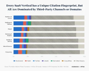 Beyond the One-Size-Fits-All Playbook: Why AI Visibility Demands a Vertical-Specific Strategy