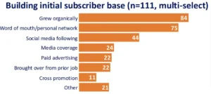 Beyond the Audience: The Hidden Costs of Scaling Independent News