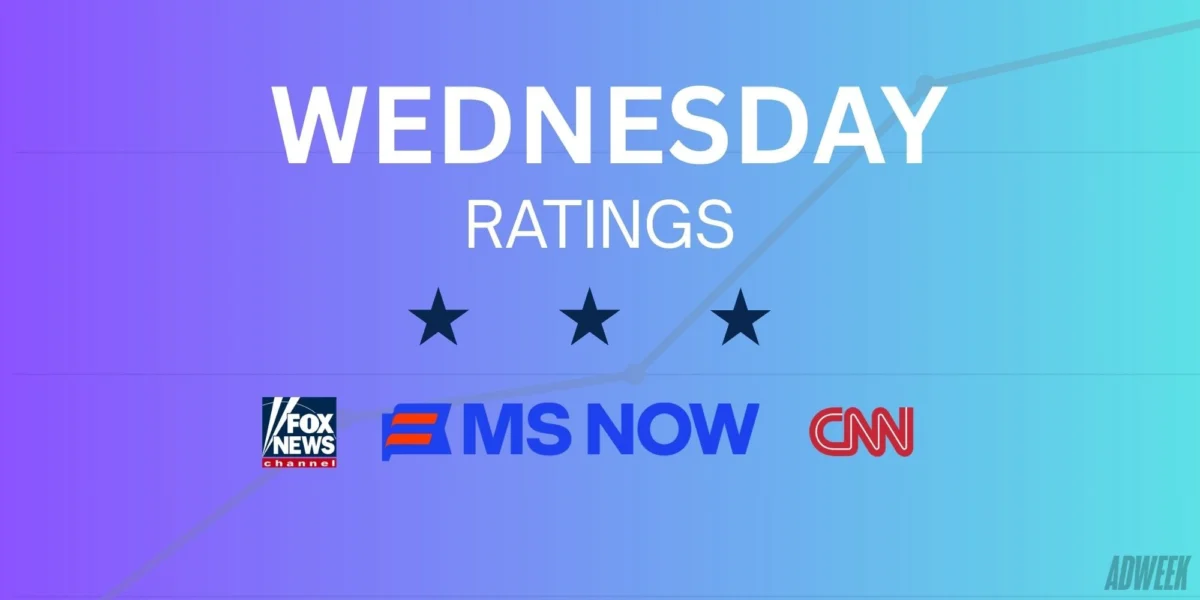 Cable News Ratings Analysis: Fox News Maintains Dominance in Competitive Landscape