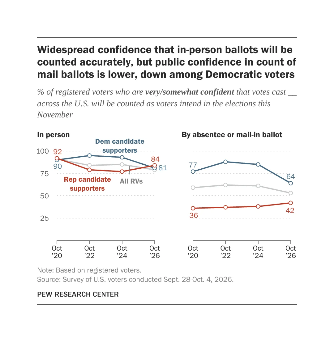Navigating Public Trust: A Comprehensive Look at American Voter Confidence Ahead of the 2026 Midterm Elections