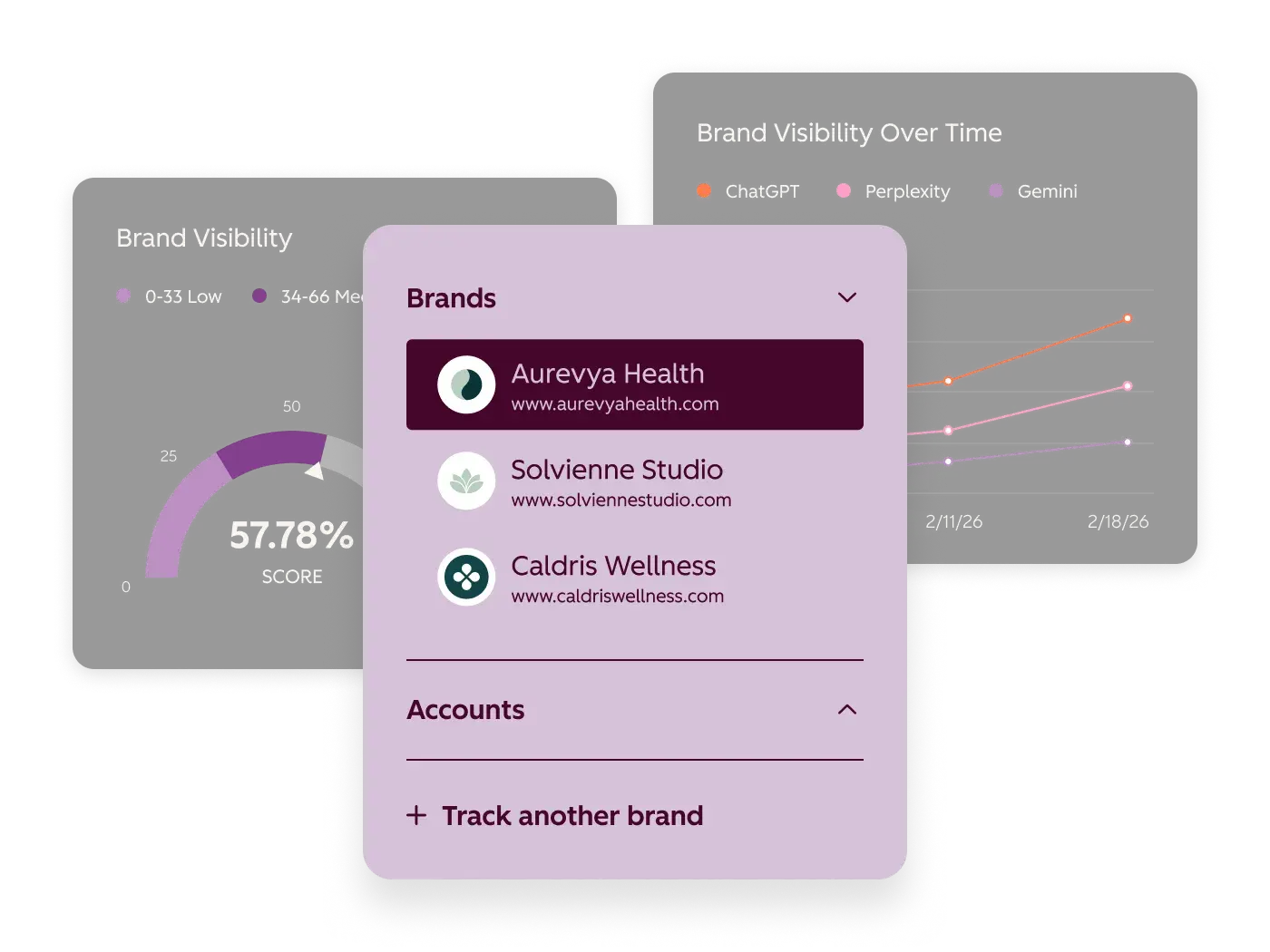 Navigating the Era of Answer Engine Optimization: A Comprehensive Comparison of Profound, Semrush, and HubSpot AEO