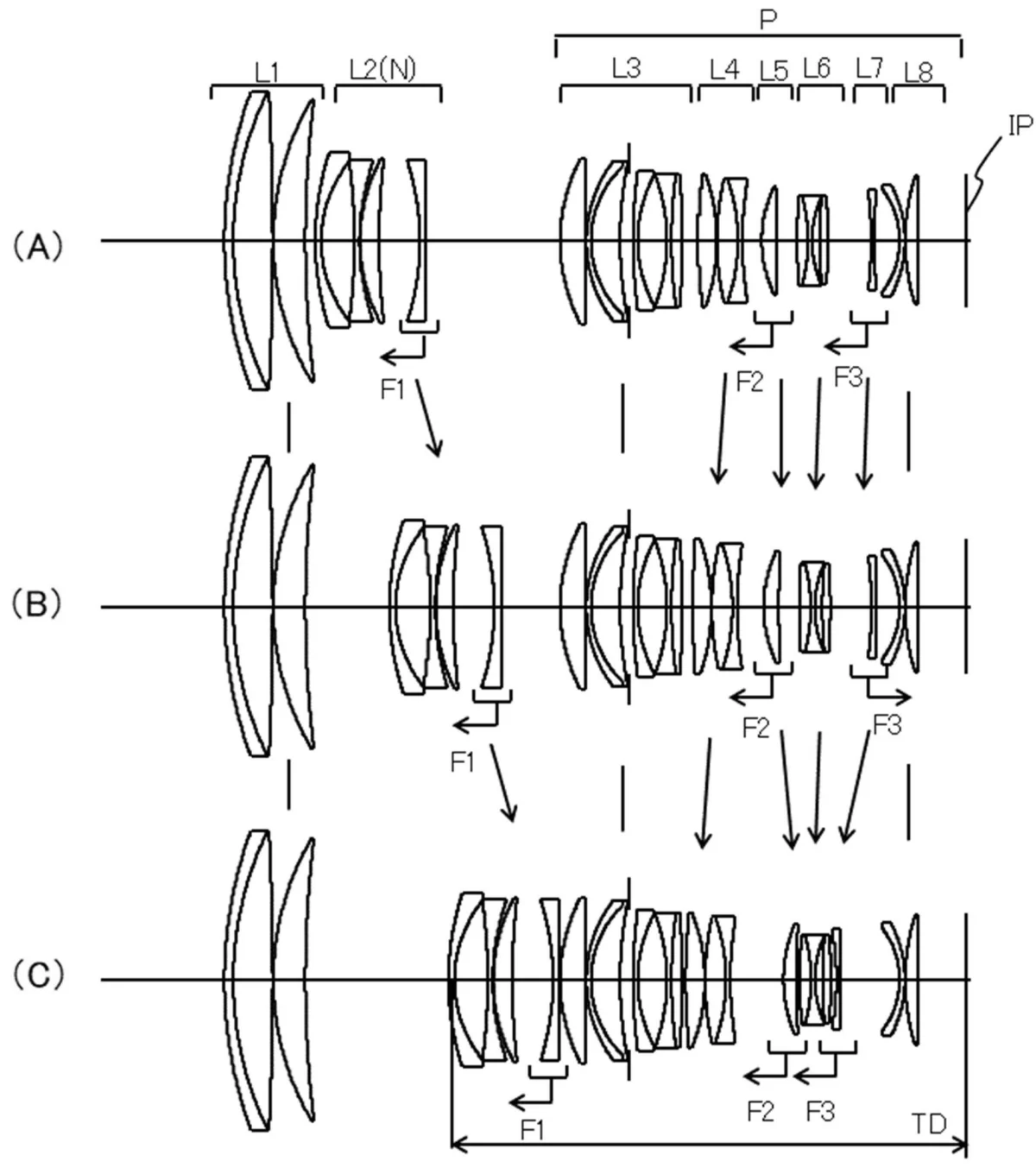 The Holy Grail of Zooms? Canon Patent Hints at Groundbreaking RF 70-200mm f/2L and Fast Aperture Innovations