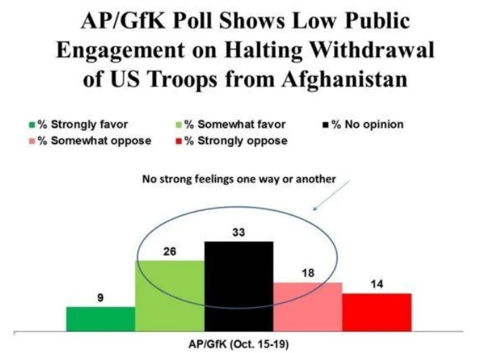 The Illusion of Consensus: Why Public Opinion Polling on Afghanistan Should Not Drive Policy