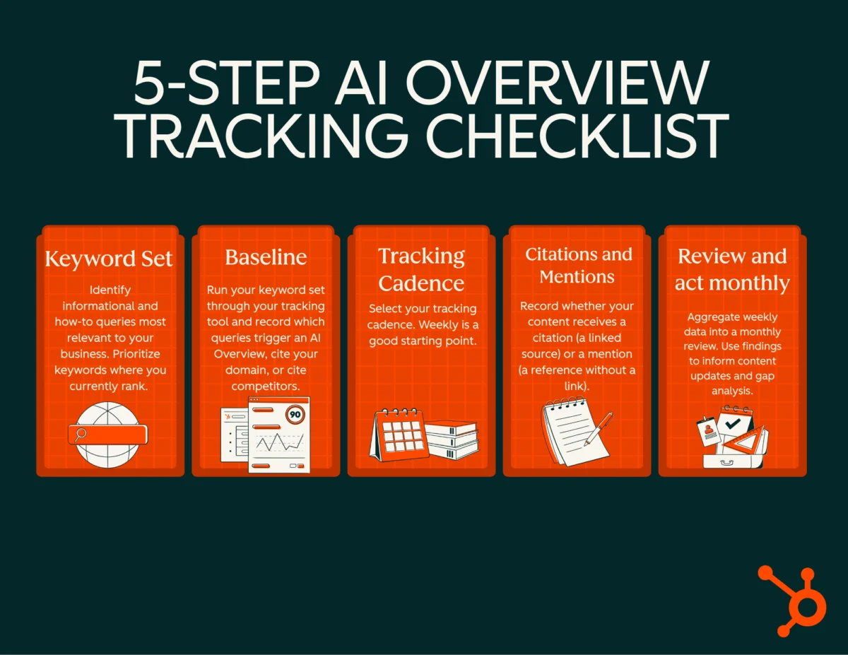 The New Visibility Frontier: Mastering AI Overview Tracking in a Post-Search Era