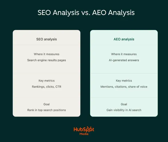The Rise of Answer Engine Optimization: A New Paradigm for Digital Visibility
