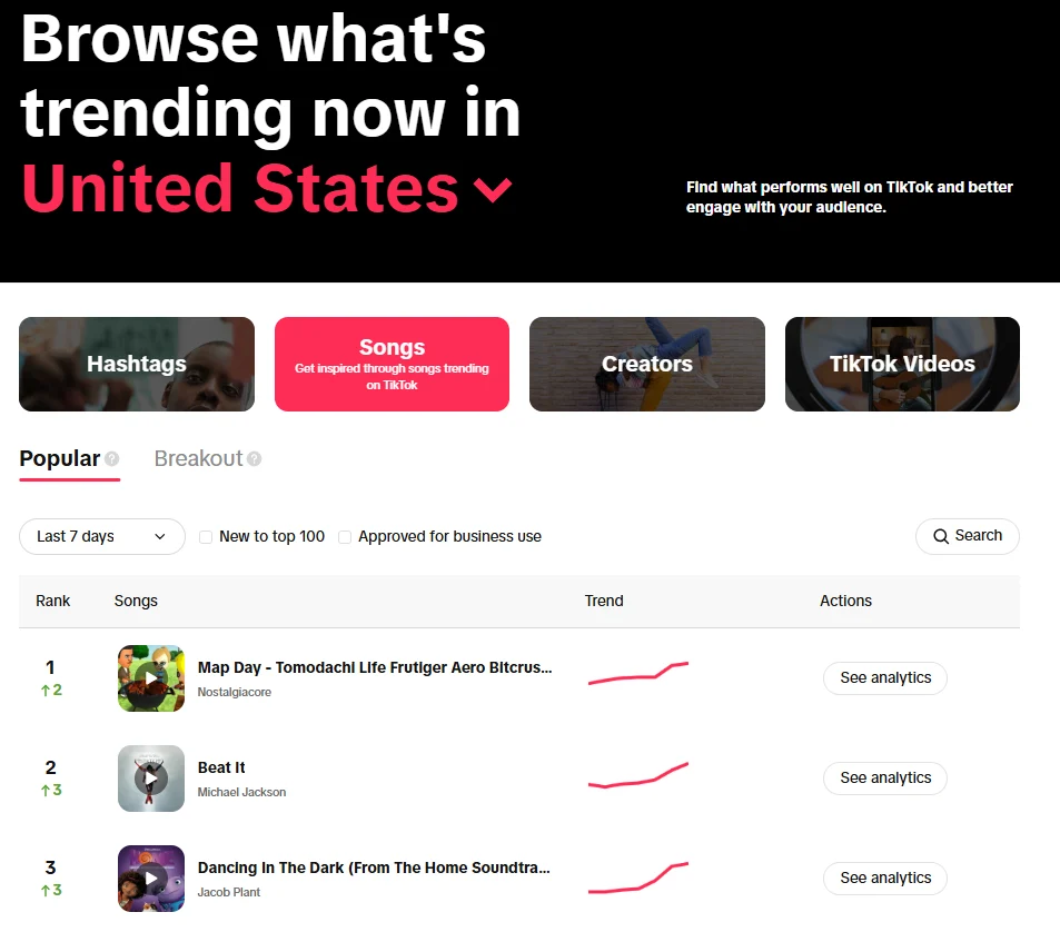 The Sonic Strategy: Mastering TikTok’s Viral Audio Landscape in October 2026